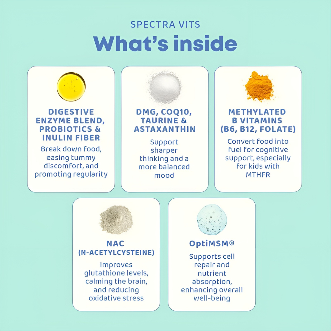 Spectra Vits™