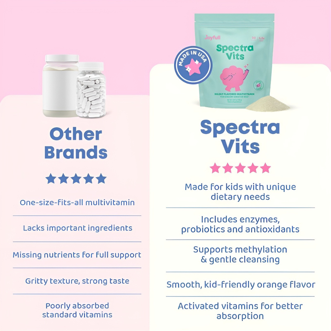 Spectra Vits™